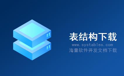 表结构 - epgvideocategoryvideo - 媒资信息与分类关联表 - MIS-管理信息系统(EPG项目数据库表结构设计)